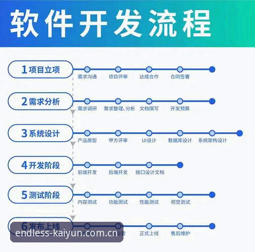 网页端vs移动端：最新开云体育注册流程的“双通道”新体验